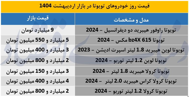 قیمت+خودرو+تویوتا